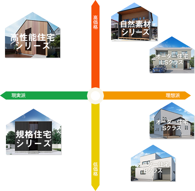 マッチングMAP