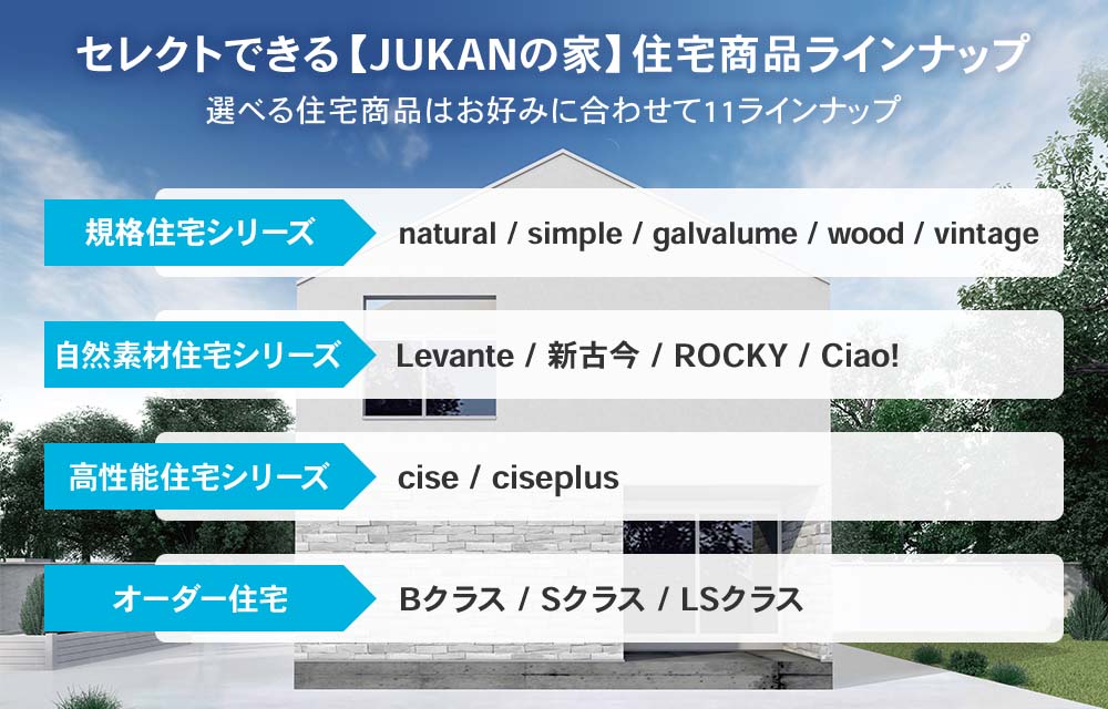 住宅商品ラインナップ